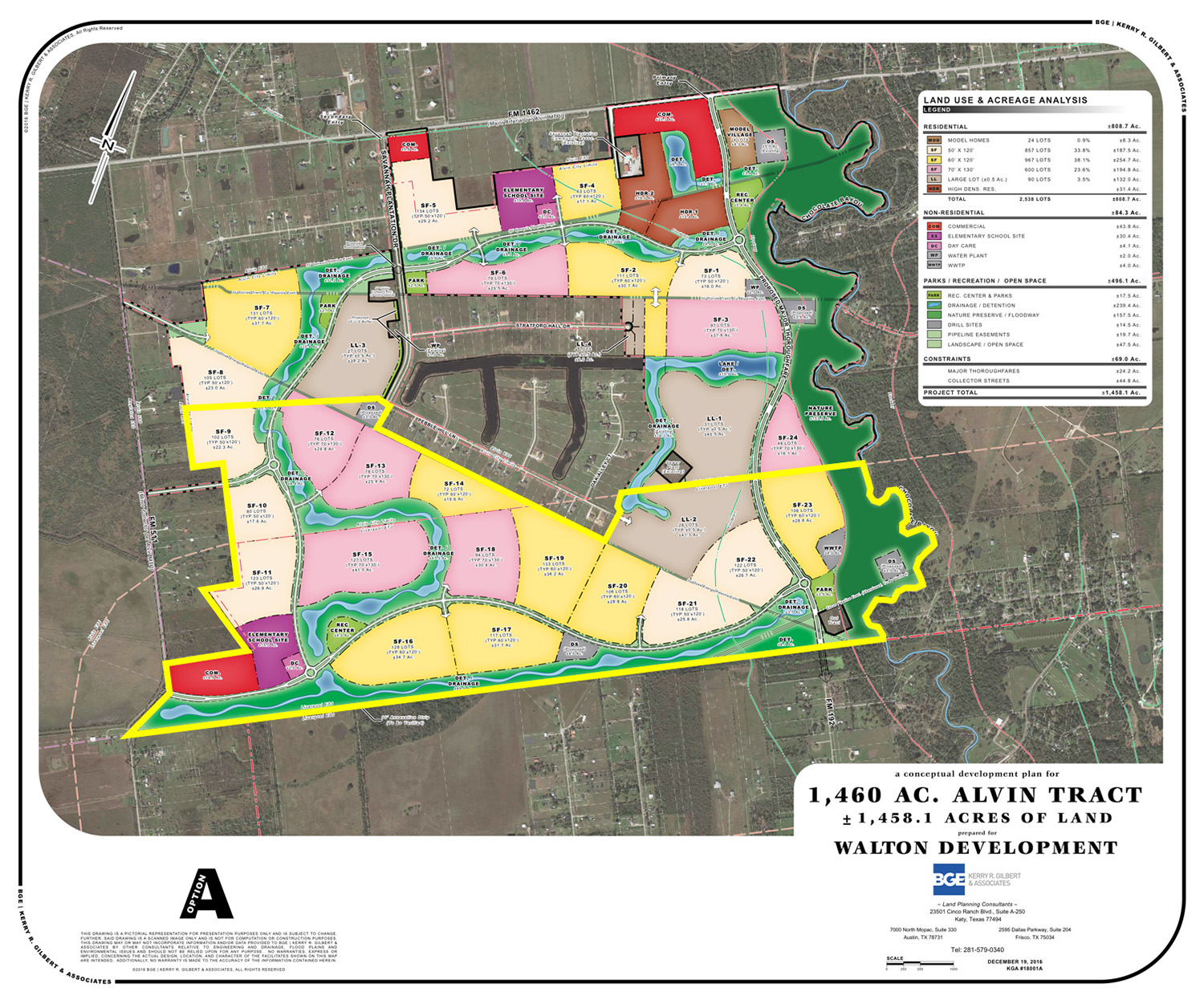 Brazoria Master Plan Walton Global