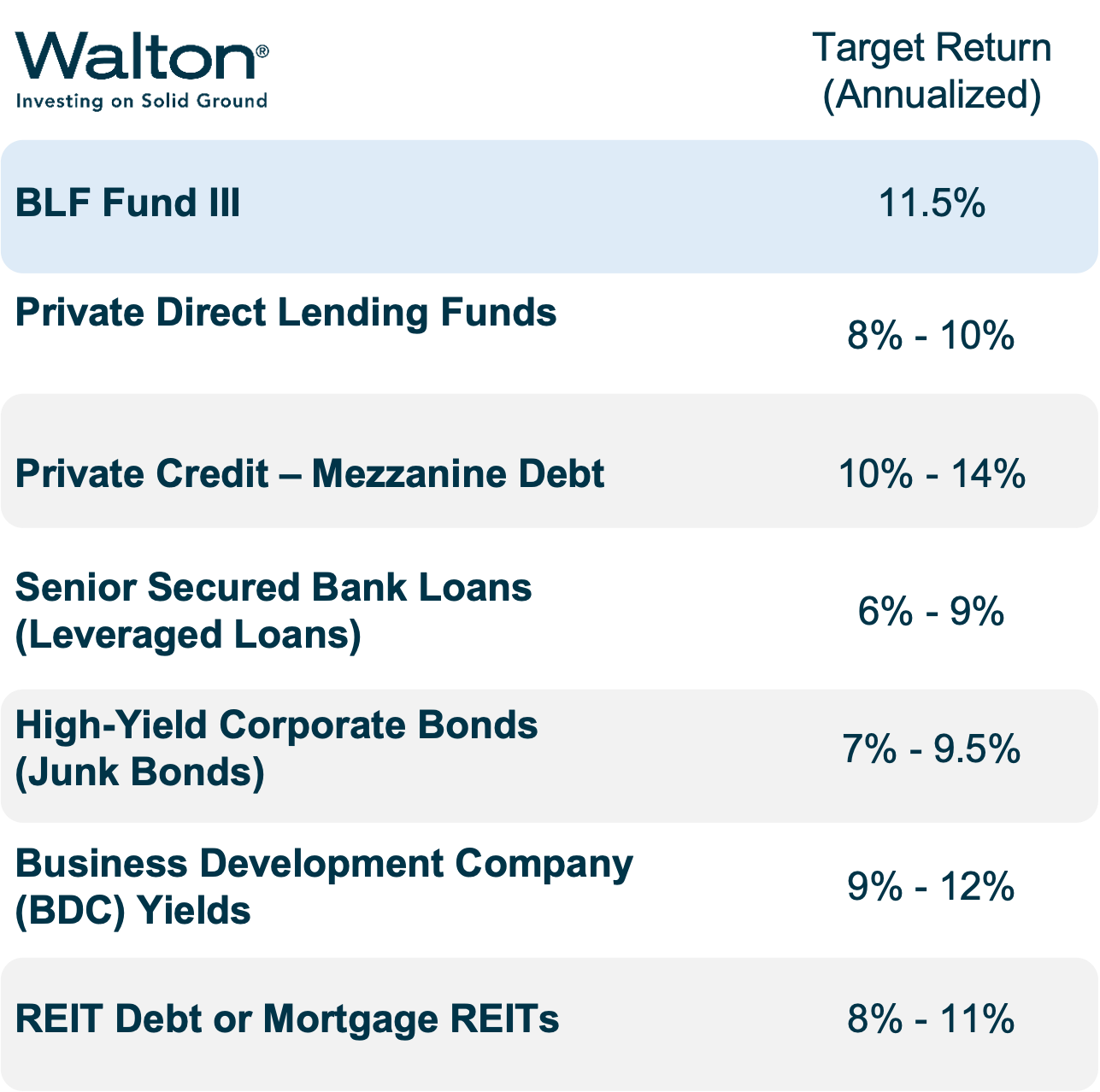 BLF III V CORPORATE LOANS