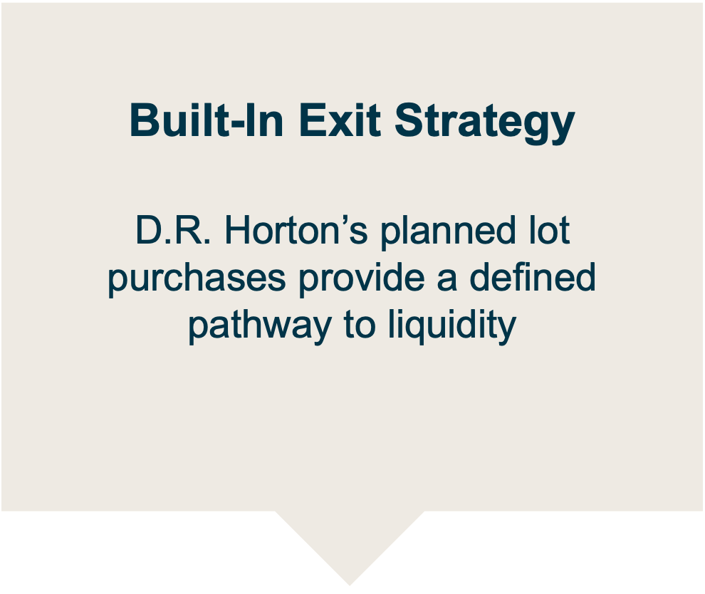 Built In Exit Strategy