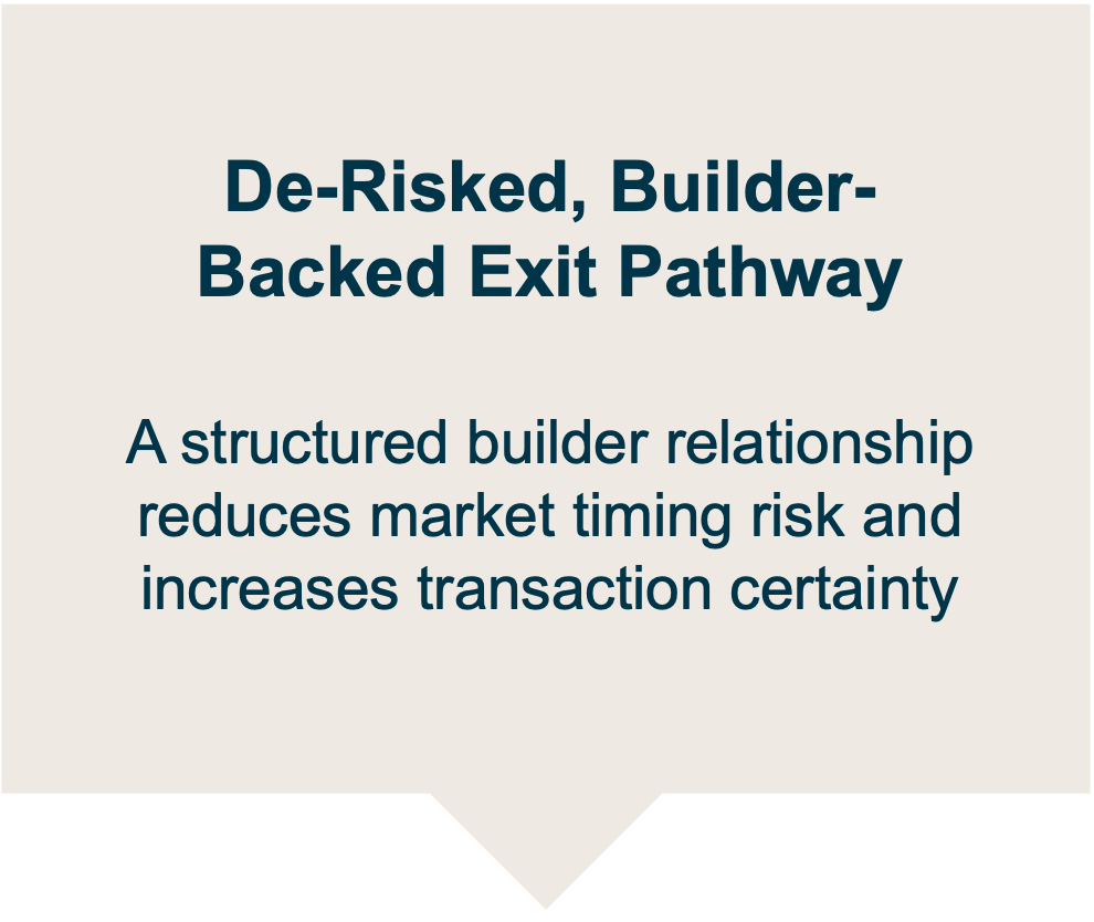 De-Risked, Builder