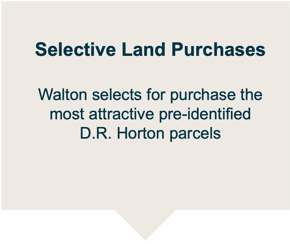 Selective Land Purchases