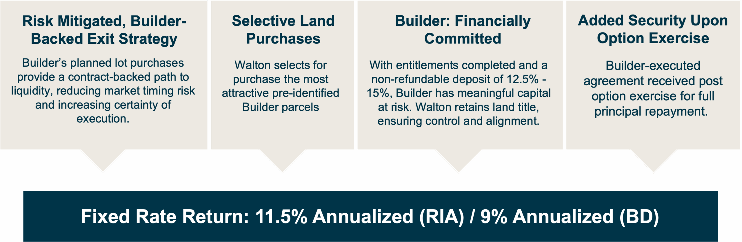 Benefits of BLF Fund III